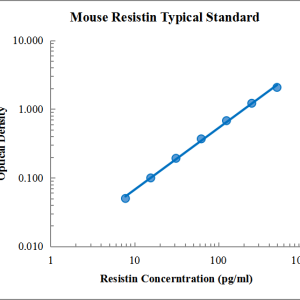 Mouse Resistin ELISA Kit