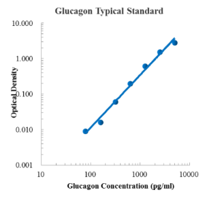Glucagon ELISA Kit
