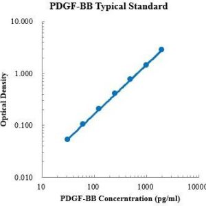 Human/Rat PDGF-BB ELISA Kit