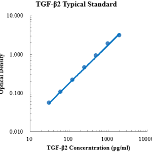 Human/Mouse/Rat TGF-β2 ELISA Kit