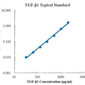 Human/Mouse/Rat TGF-β1 ELISA Kit