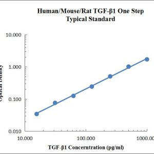 EasyGo!™ Human/Mouse/Rat TGF-β1 One-Step ELISA Kit